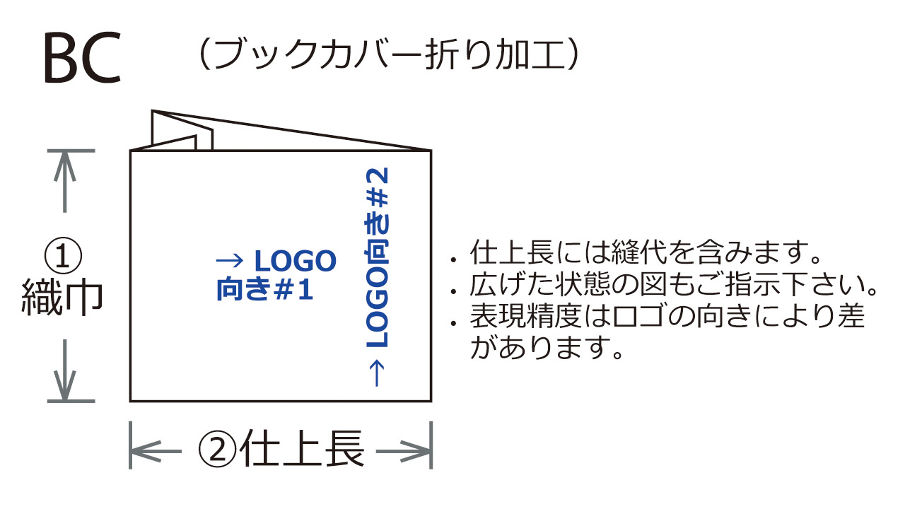 本のカバーの様に両側に折り返しの付いた二つ折曲加工の図解です。加工的にはEF+CFとなります。