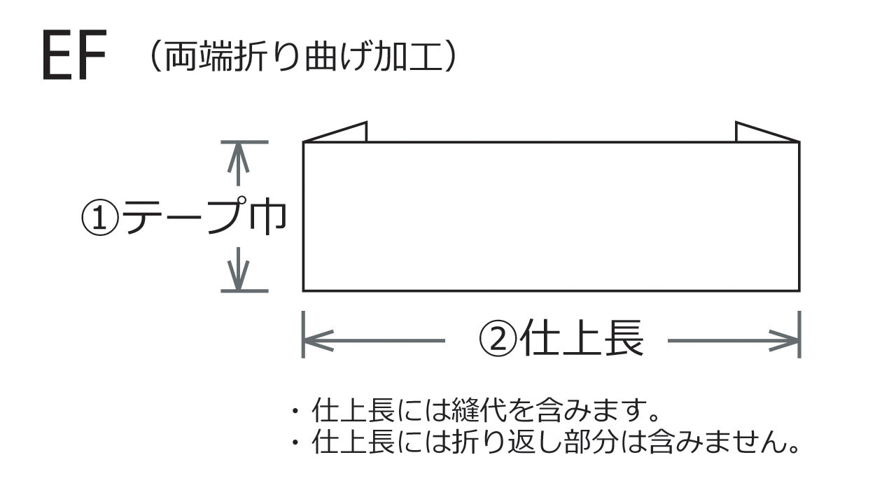 エンドフォールド加工と呼ばれる両端を折り曲げる加工の図解です。