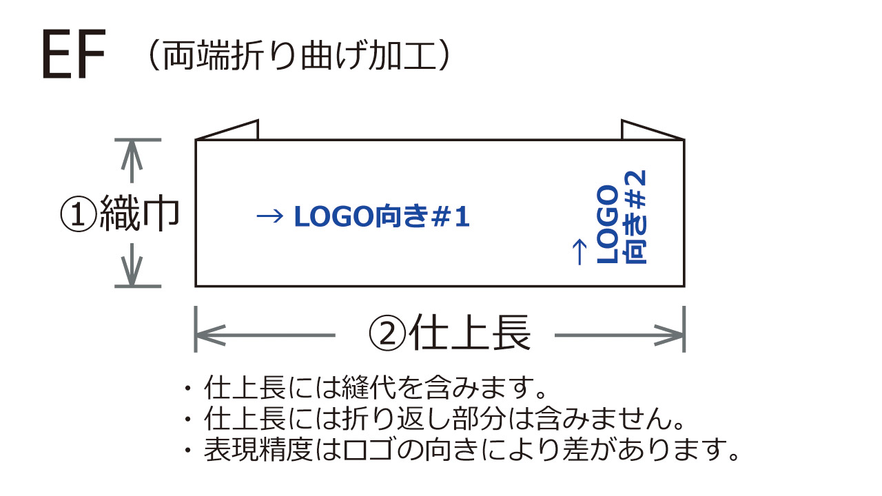 エンドフォールド加工と呼ばれる両端を折り曲げる加工の図解です。