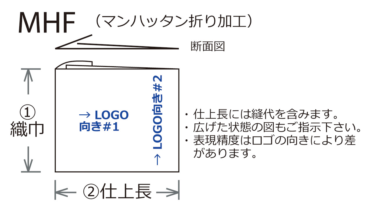 マンハッタンフォールドと呼ばれる折り返し付二つ折曲加工の図解です。既製品のタグの付け替えに最適です。