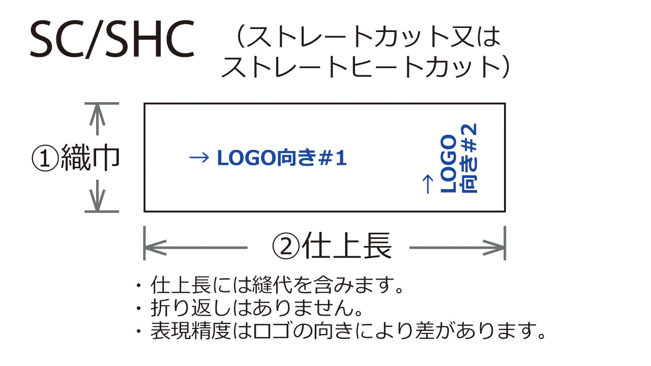 折り曲げることなくまっすぐ切るだけのカット加工の図解です。シンプルですが注意点を図示しています。